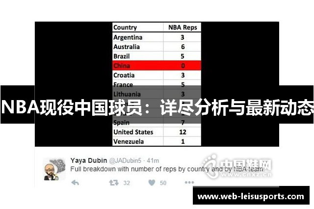 NBA现役中国球员：详尽分析与最新动态