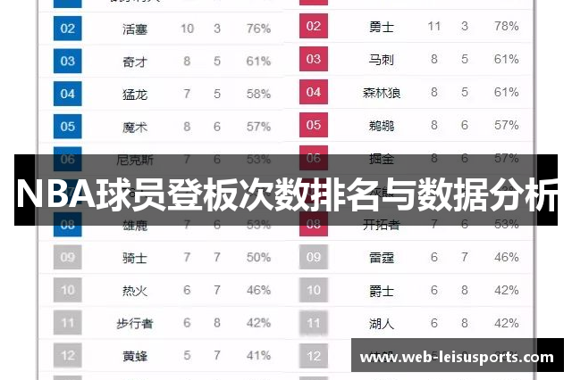 NBA球员登板次数排名与数据分析