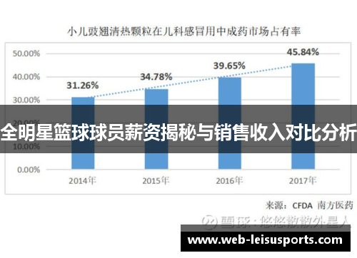 全明星篮球球员薪资揭秘与销售收入对比分析